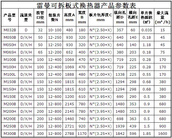 蒸汽加熱器 泳池板式換熱器暖氣熱水交換器 蒸汽水熱交換器 - 蒸汽加熱器 泳池板式換熱器暖氣熱水交換器 蒸汽水熱交換器廠家 - 蒸汽加熱器 泳池板式換熱器暖氣熱水交換器 蒸汽水熱交換器價格 - 無錫雷曼換熱設備 - 